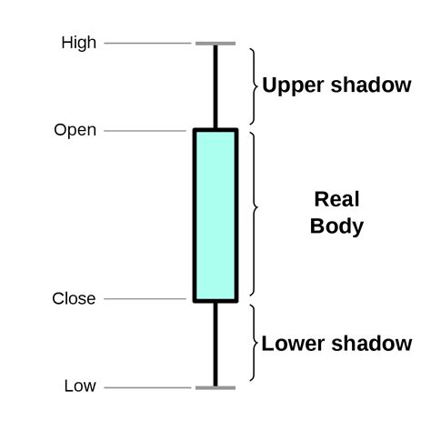 Binary Options candlestick charts | Pattern & Strategies