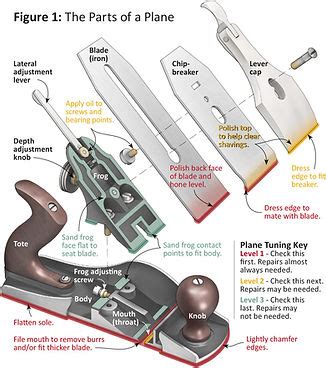 Woodworking Planes | The Plane Dealer