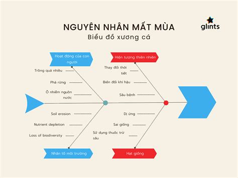 Biểu Đồ Xương Cá Là Gì? Ưu Nhược Điểm Và Cách Triển Khai - EU-Vietnam ...