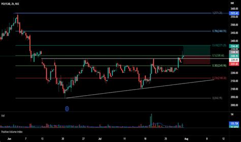 POLYCAB Stock Price and Chart — NSE:POLYCAB — TradingView