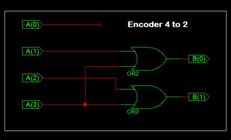 VHDL Code for 4 to 2 Encoder