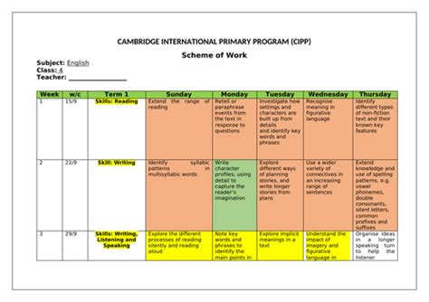 Scheme of Work in English 4th Grade | Teaching Resources