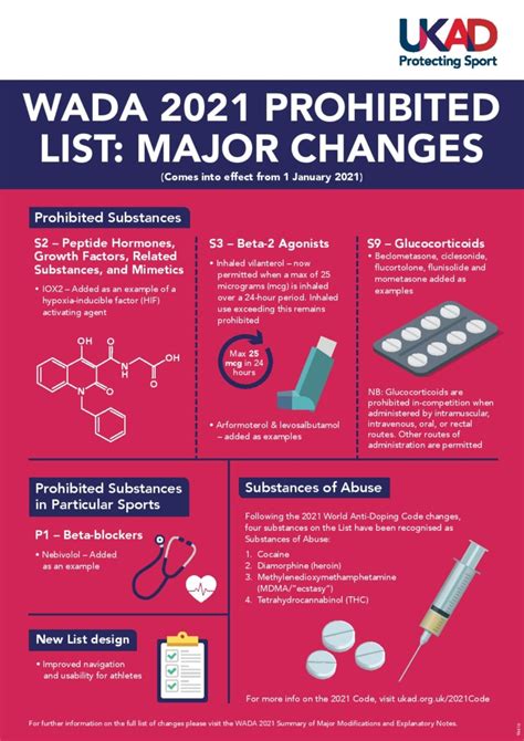 World Anti-Doping Code changes and 2021 Prohibited List - England Boxing