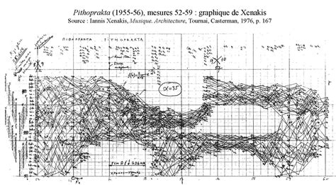 practices of notes: book - Iannis Xenakis