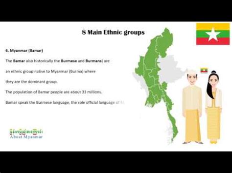 Ethnic Groups of Myanmar - YouTube