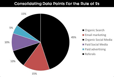 WTP#1 - Two Pie Chart Tricks for Better Data Visualizations