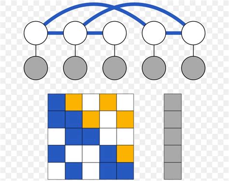 Graphical Model Variational Bayesian Methods Statistics Sample Bayesian Inference, PNG ...