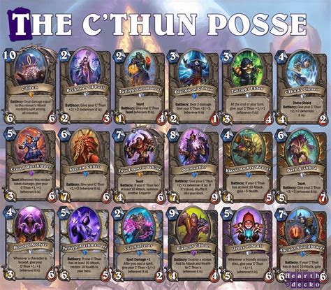 C'Thun (Original) : is it even playable these days? if so, in which class? And which C'Thun ...