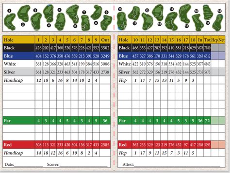 Scorecard: - Spring Valley Golf Club