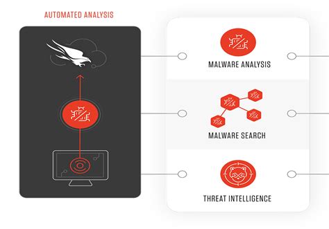 CrowdStrike Falcon® Intelligence Premium: Integrated Threat ...