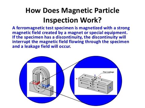 Magnetic Particle Inspection