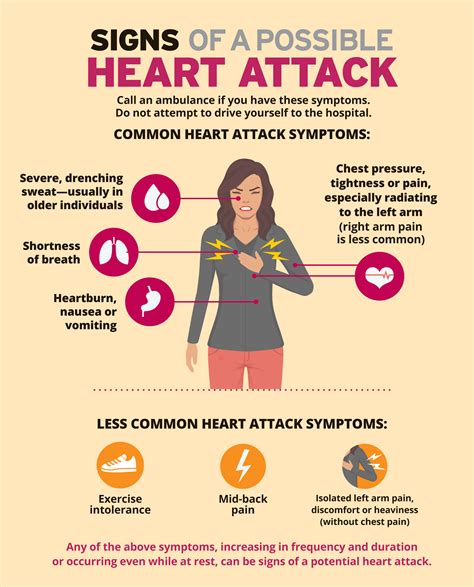 Chest And Arm Pain