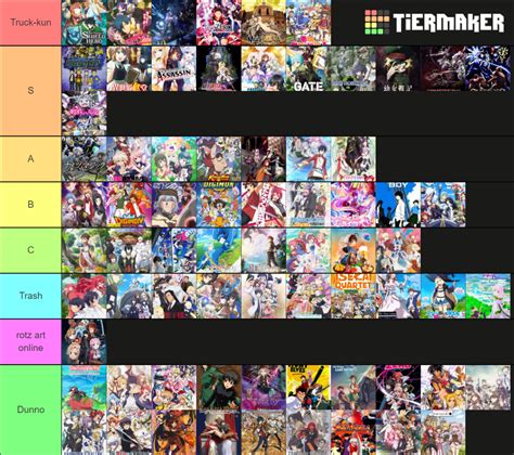 Isekai Anime Tier List (Community Rankings) - TierMaker