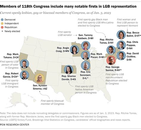 118th Congress has record number of lesbian, gay, bisexual members ...