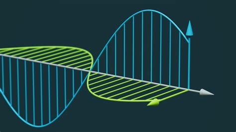 Behaviour of an electromagnetic wave in 3D