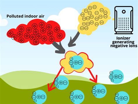 How Does an Air Ionizer Work – Benefits & Dangers