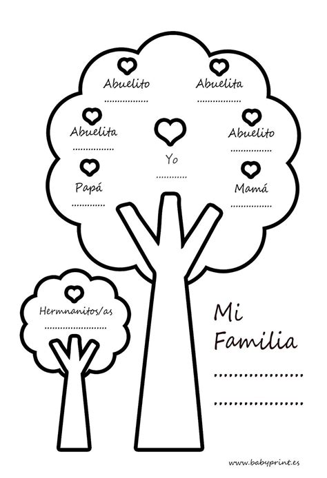 Plantilla gratuita de árbol genealógico infantil - Paperblog | Arbol ...