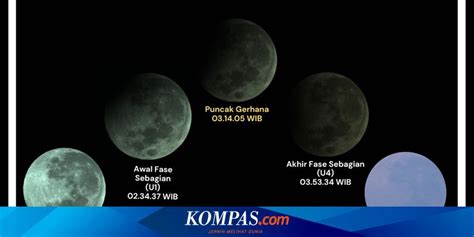 Jadi Gerhana Terakhir di 2023, Indonesia Baru Dihiasi Gerhana Bulan ...