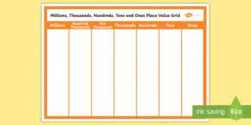 Place Value Grid Millions Display Poster - Maths - Stage 3