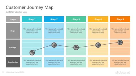 Google Slides Customer Journey Template