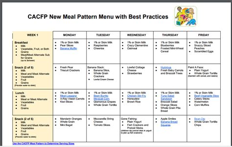 Found on this page are CACFP Menus created with the new CACFP Meal Patterns from around the ...