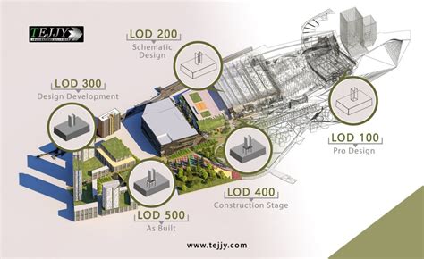 Level of Detail & Development (LOD) in BIM Modeling Explained