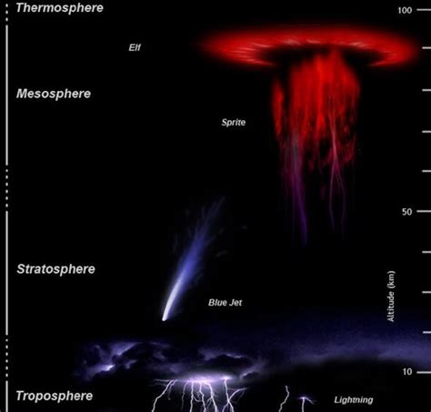 Red sprites: Rare phenomena seen glowing above Chile’s Atacama Desert ...