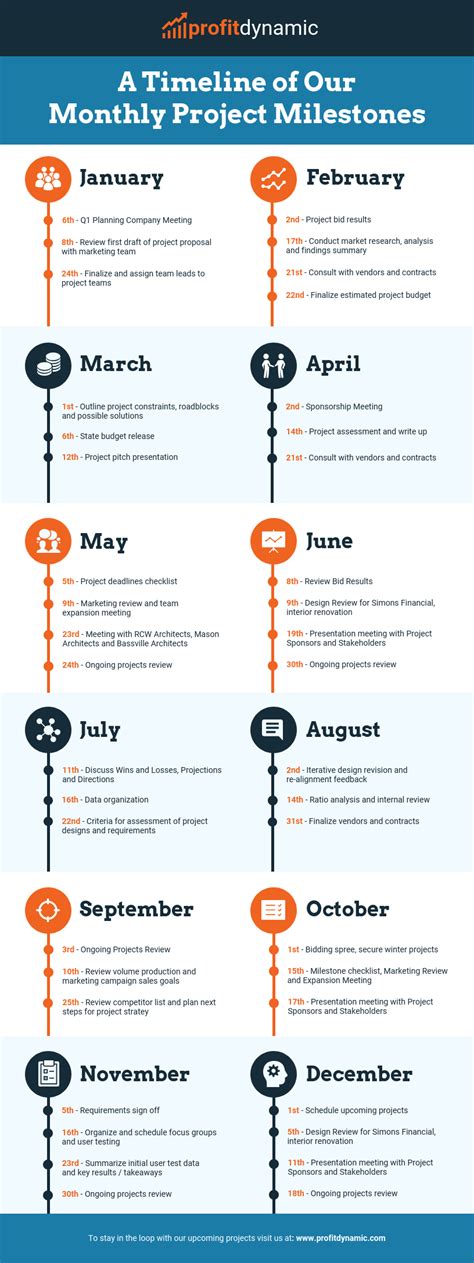 Edit this Monthly Project Milestones Timeline Infographic Template for a detailed project ...