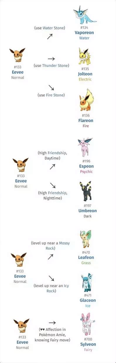 2024 Pokémon Go Eevee Evolution: How to Get Them All Evolve?