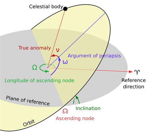 orbital mechanics - Why do geosynchronous satellites appear to oscillate in North-Southward ...