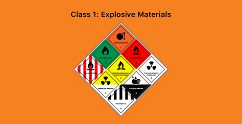 Explosive Materials - Dangerous Goods Class 1 | Tera Logistics