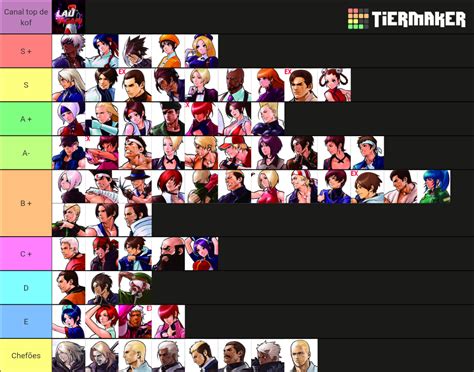 The King of Fighters 2002 Unlimited Match Tier List (Community Rankings ...