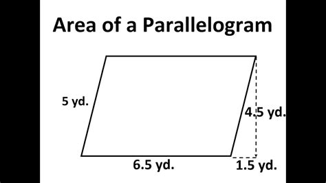 Area of a Parallelogram - YouTube