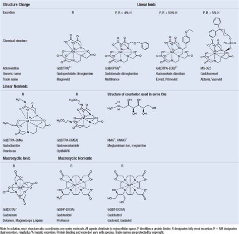 MR and CT Contrast Agents for Perfusion Imaging and Regulatory Issues ...