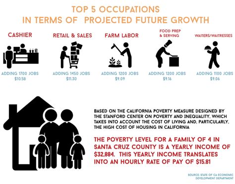 Santa Cruz County Demographic Profile – Working for Dignity