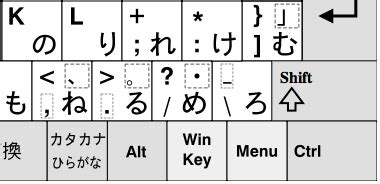 macbook - What do these dashed-box symbols mean on Japanese keyboard ...