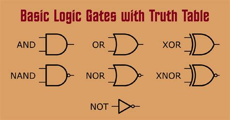 Logic Gates Truth Tables Calculator | Cabinets Matttroy