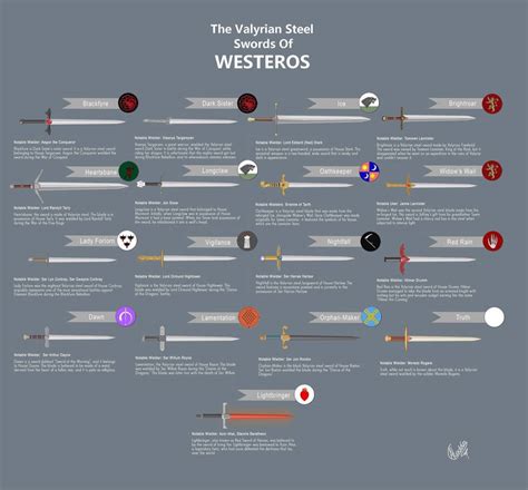 Valyrian Swords by yami20 on DeviantArt