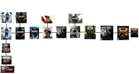 [COD] How I see the main timeline at this point: : r/CallOfDuty