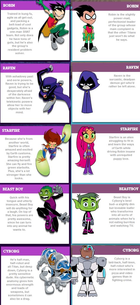 Ha, teen titans go looks like a JOKE in this chart? | Fandom