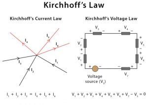 Kirchhoff's Law - Voltage Law, Current Law, Calculation | Tutoroot