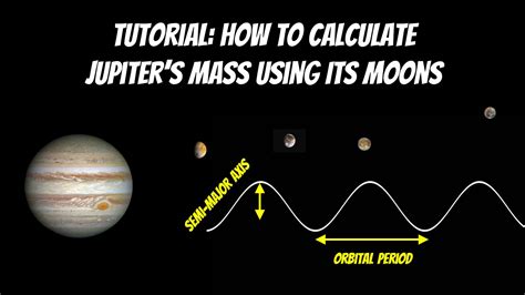 Newton's Discovery Of The Planetary Masses