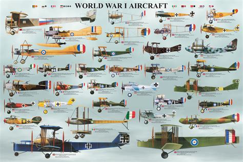 Plakat, Obraz World war I - aircraft | Kup na Posters.pl