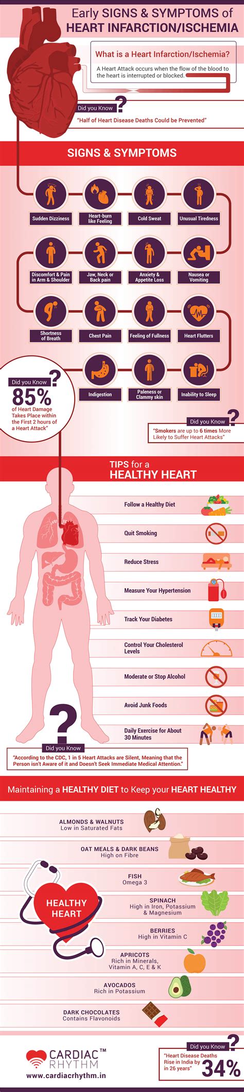 Early Signs & Symptoms of a Heart Attack [Infographic]