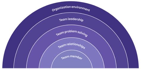 What strong teamwork looks like: 7 proven models - Work Life by Atlassian