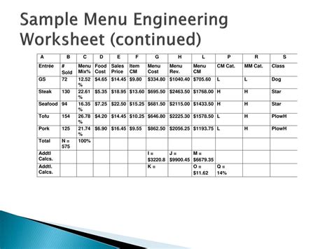 PPT - Chapter 11 Menu Engineering PowerPoint Presentation, free download - ID:1453235