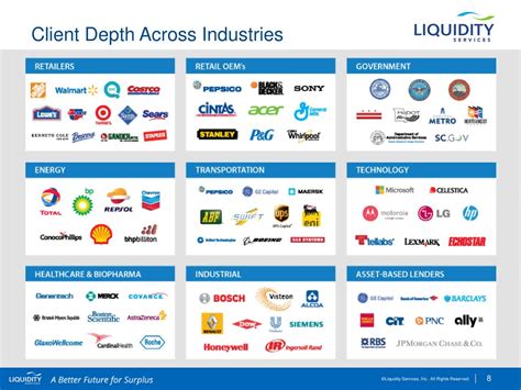 Liquidity Services, Inc. 2018 Q3 - Results - Earnings Call Slides (NASDAQ:LQDT) | Seeking Alpha