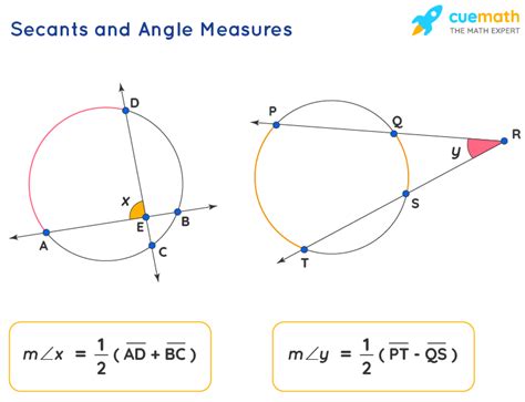 Secant of a Circle- Definition, Formula, Properties, Theorems and Examples