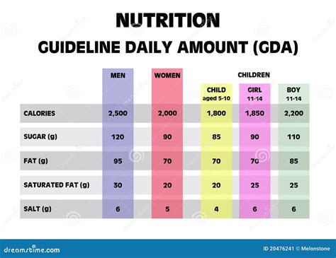 Nutrition Guideline Daily Amounts Stock Image - Image: 20476241