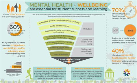 Overview - Centre for Innovation in Campus Mental Health